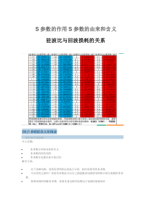 驻波比与回波损耗的关系