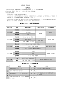 针灸学考研总结