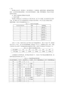 钛化合物性质