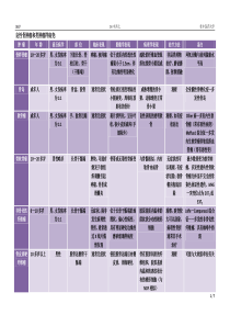 骨肿瘤医学