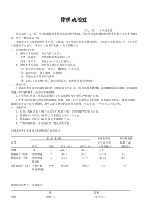 骨质疏松症2