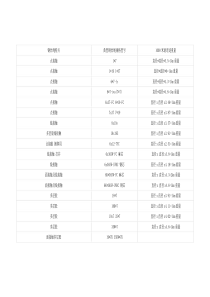 钢丝绳理论重量计算方法和公式