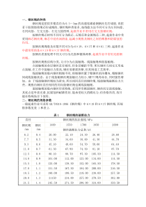 钢丝绳规格参数表