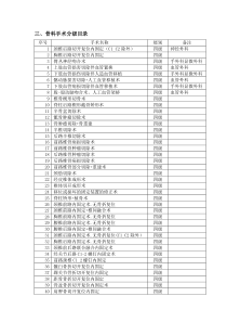 骨科手术分级