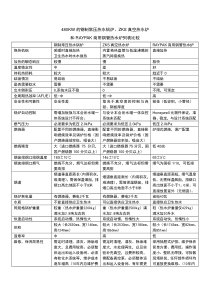 钢制常压热水炉真空热水炉和RAYPAK商用热水炉的比较1