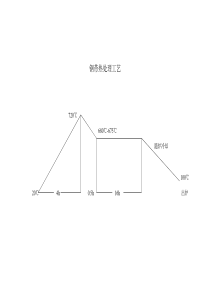 钢带热处理工艺