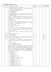 第24号包自动化(共11种)