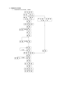 钢梁制作方案