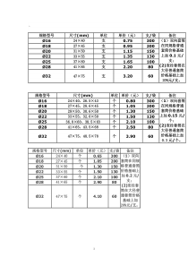 钢筋套筒规格参考价格