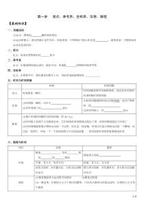 高一物理第一讲运动的描述-质点参考系坐标系位移路程学生版