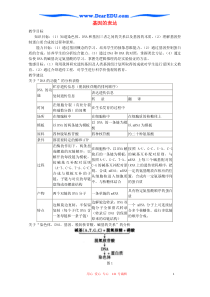 高一生物基因的表达教案人教版