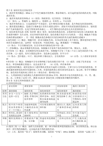 高一生物必修二知识点总结