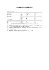 钢筋混凝土结构伸缩缝最大间距