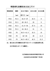 钢筋滚轧直螺纹丝头尺寸参数表1