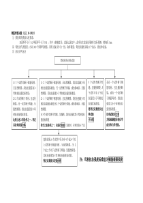 钢筋焊接接头试验结果评判