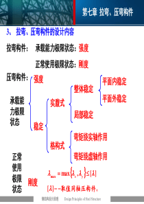 钢结构设计原理第七章.