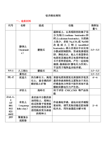 钻井液处理剂名称及作用