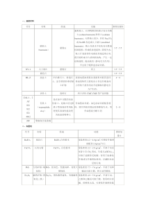 钻井液处理剂大全