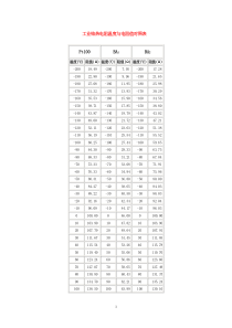 铂电阻温度对照表