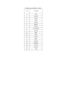 铜及铜合金零件镀银工艺流程