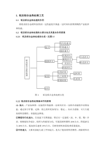 铝及铝合金热处理工艺