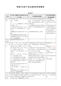 银海荷塘月色建筑标准提升建议