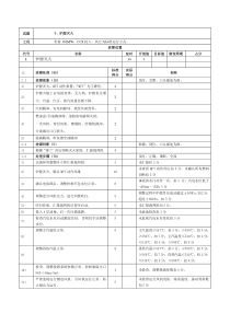 锅炉仿真机故障评分卡