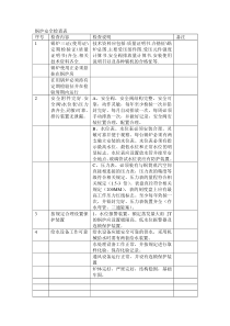 锅炉安全检查表