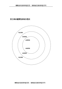 酒店餐饮培训实施方案