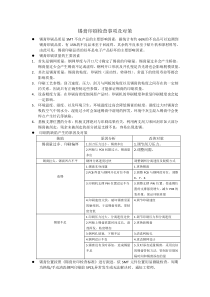 锡膏印刷检查事项及对策