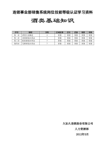 酒类基础知识(学习资料)