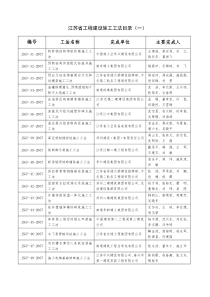 江苏省工程建设施工工法目录doc-江苏省工程建设施工工法