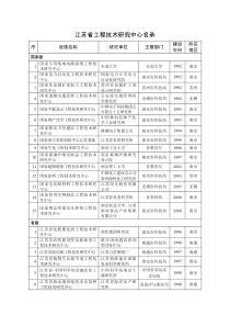 江苏省工程技术研究中心名录