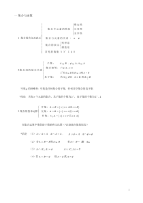 人教版高一数学必修一知识点总结大全