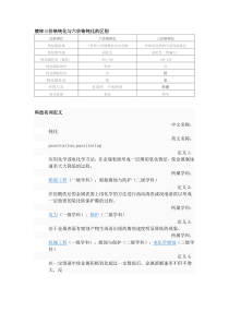 镀锌三价铬钝化与六价铬钝化的区别