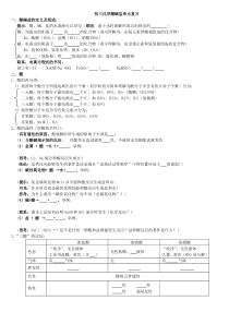 酸碱盐基本知识复习