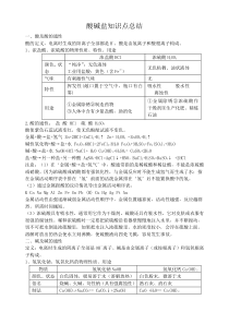 酸碱盐知识点总结及汇总