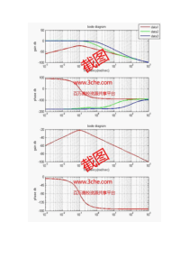 零点对二阶系统的影响