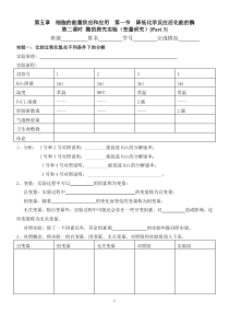 酶的探究实验(变量的研究)