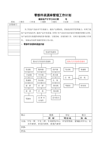 零部件资源管理工作流程