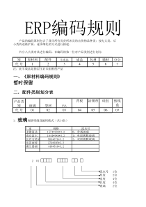 贝立德ERP编码规则