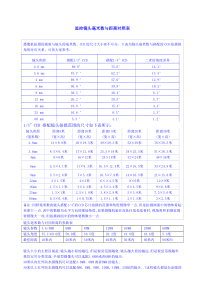 镜头毫米数与对应距离的参数表