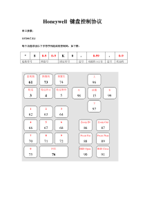 霍尼韦尔(Honeywell)键盘控制码及控制协议