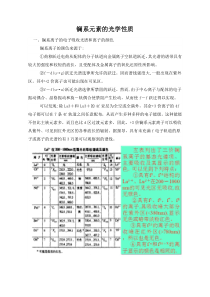 镧系元素的光学性质