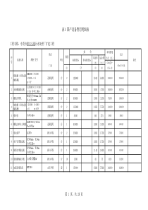 污水处理厂扩建工程总概算书