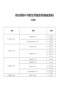 青岛市普通中小学现代化学校建设指标体系.