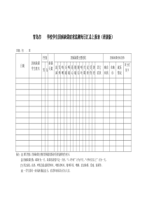 青岛市中小学校班级学生因病缺课症状监测每日汇总上报表