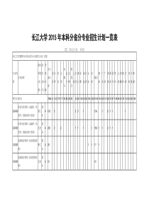 长江大学2015年本科分省分专业招生计划一览表思美澳推荐