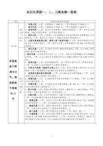 长江江苏段船舶最高航速限制情况一览表