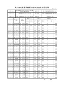 A1栋火灾自动报警系统联动控制点全点试验记录